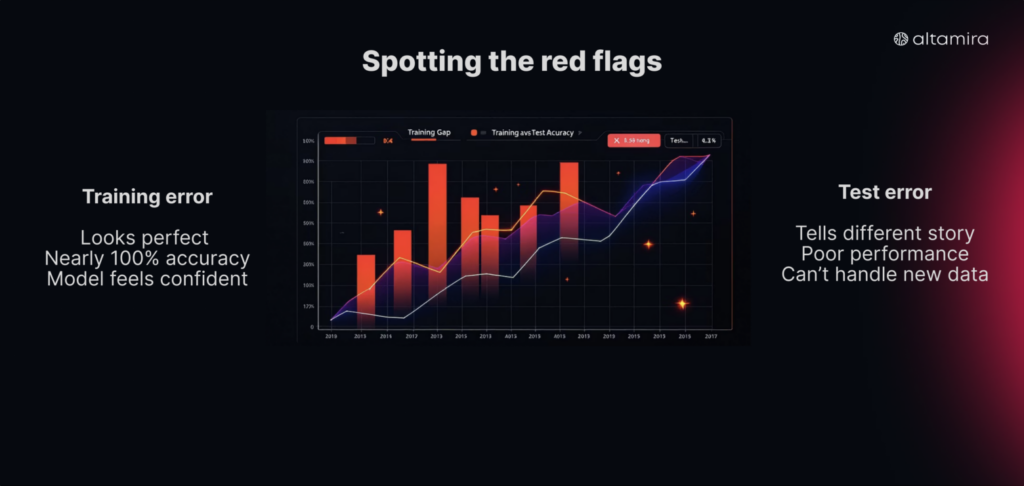 model performs poorly learning model machine learning model learns linear model meaningful relationship high variance