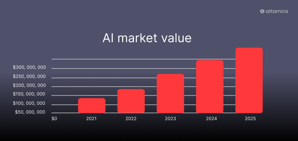 advanced ai capabilities generative ai ai system new business model ai race just a tool native companies customer data machine learning business operations significant improvements sales processes business outcomes predictive maintenance customer satisfaction