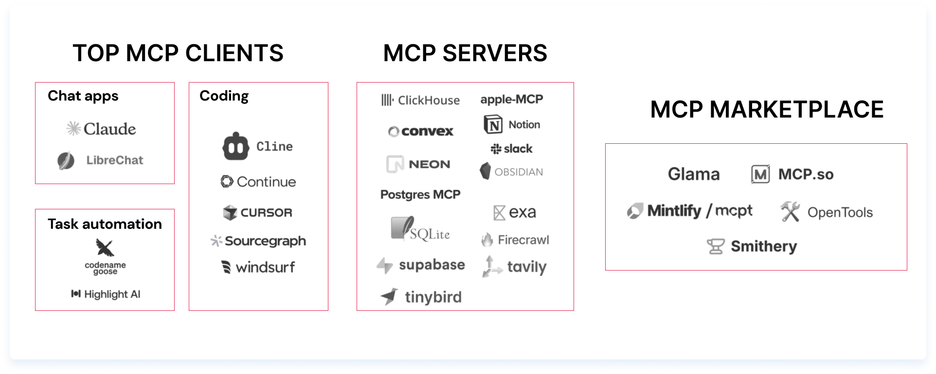 training data external systems popular enterprise systems sensitive data fetch data development environments future research directions 