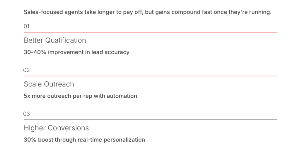 Ai agent development cost total costs significant savings business goals ai consultants charge ai agent platforms ongoing expenses integration expenses