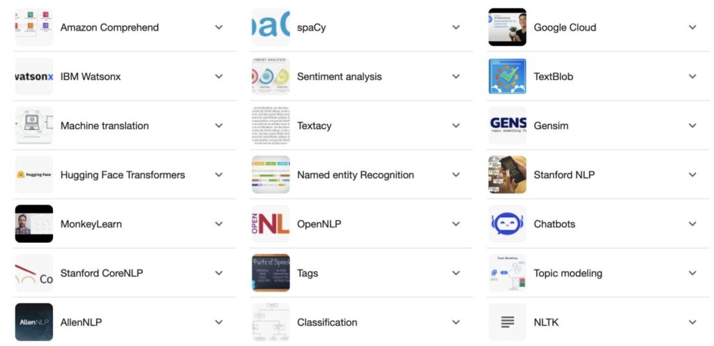 emerging technologies engineering teams ai experts global leader turing proposed one domain trusted partner