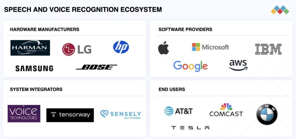 What enables speech recognition in artificial intelligence