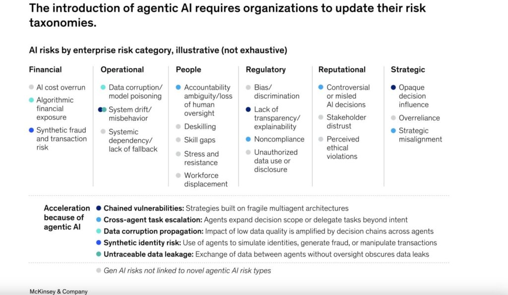 when prompts become shells: rce vulnerabilities in ai... Top 5 security risks of autonomous AI agents