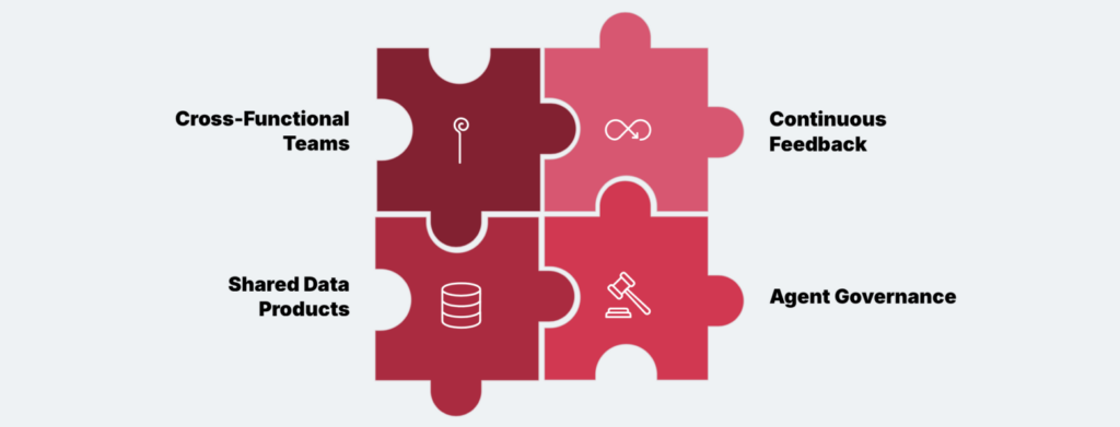 robust measurement frameworks accuracy metrics ai engineers user satisfaction score risk reduction successful interactions technical metrics operational costs tool call automated testing