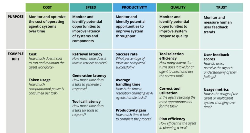 same metrics ground truth data system's ability unified monitoring customer satisfaction user trust system efficiency fraud detection