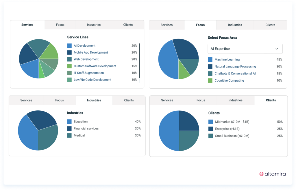 cloud modernization modernization efforts application modernization company modernization strategies mainframe modernization 