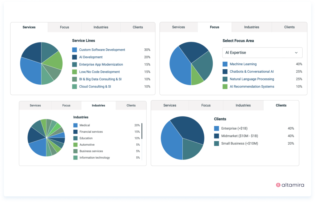 modernization process legacy application modernization companies mobile app modernization legacy platforms risk management cloud platforms 
