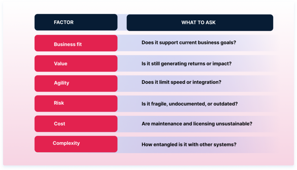 enhanced security security risks new system successful legacy modernization outdated infrastructure legacy system modernization modern systems business operations legacy software systems legacy system modernization approaches
