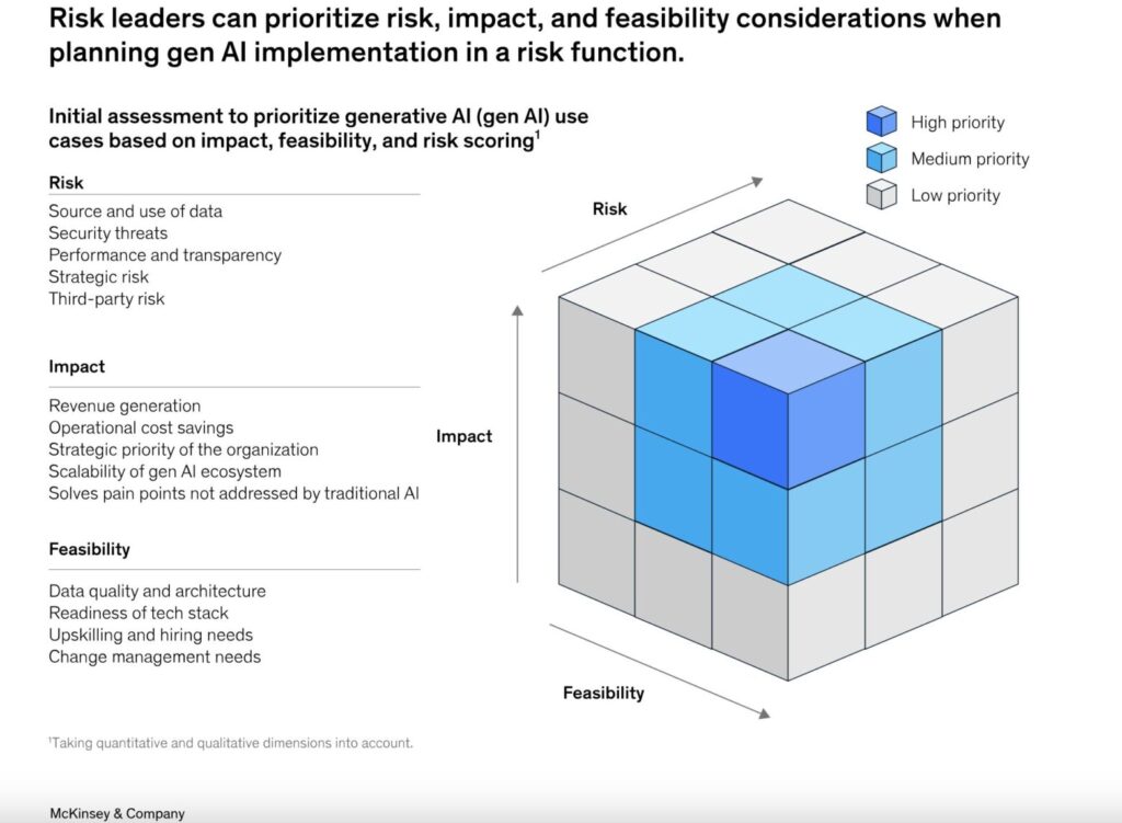 retail financial services financial services financial services sector