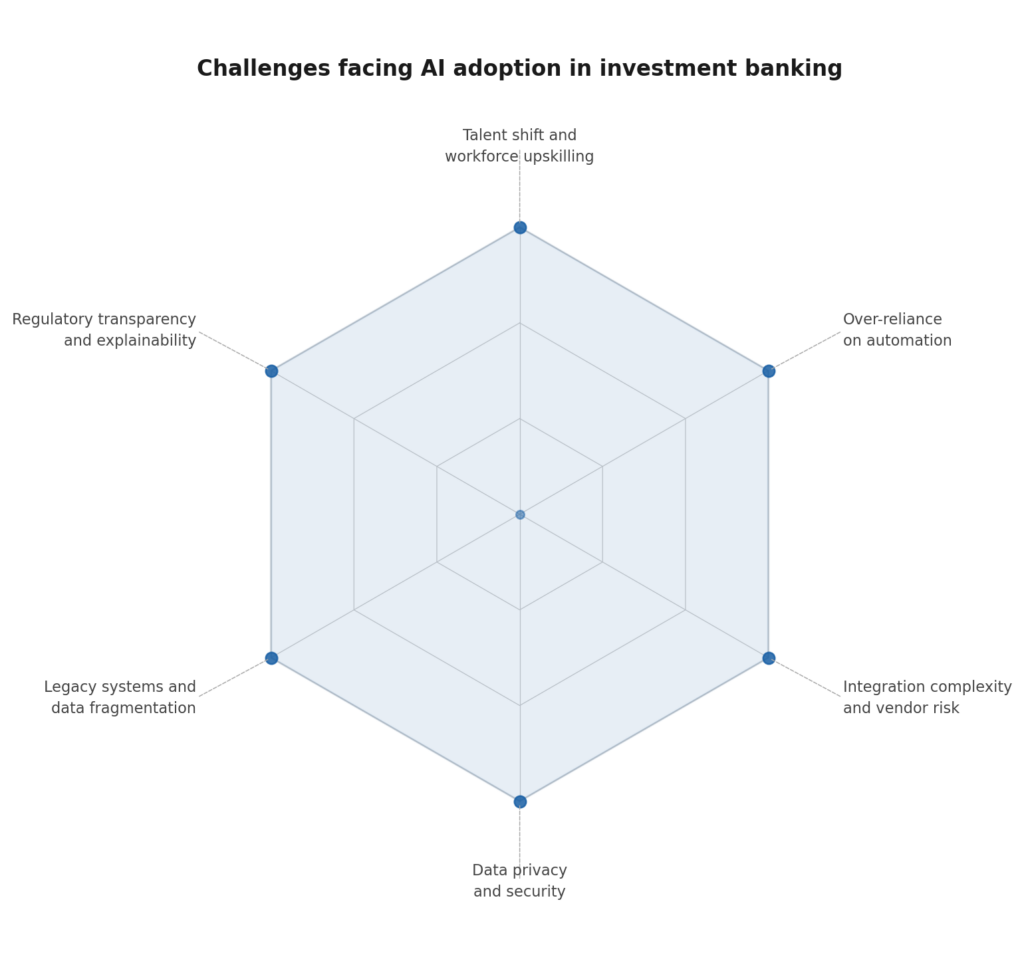 investment banking industry artificial intelligence machine learning investment banking teams wealth management investment banking refers financial modeling client service repetitive tasks