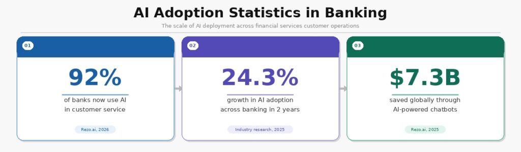 customer experience wealth management regulatory compliance customer preferences predictive analytics 