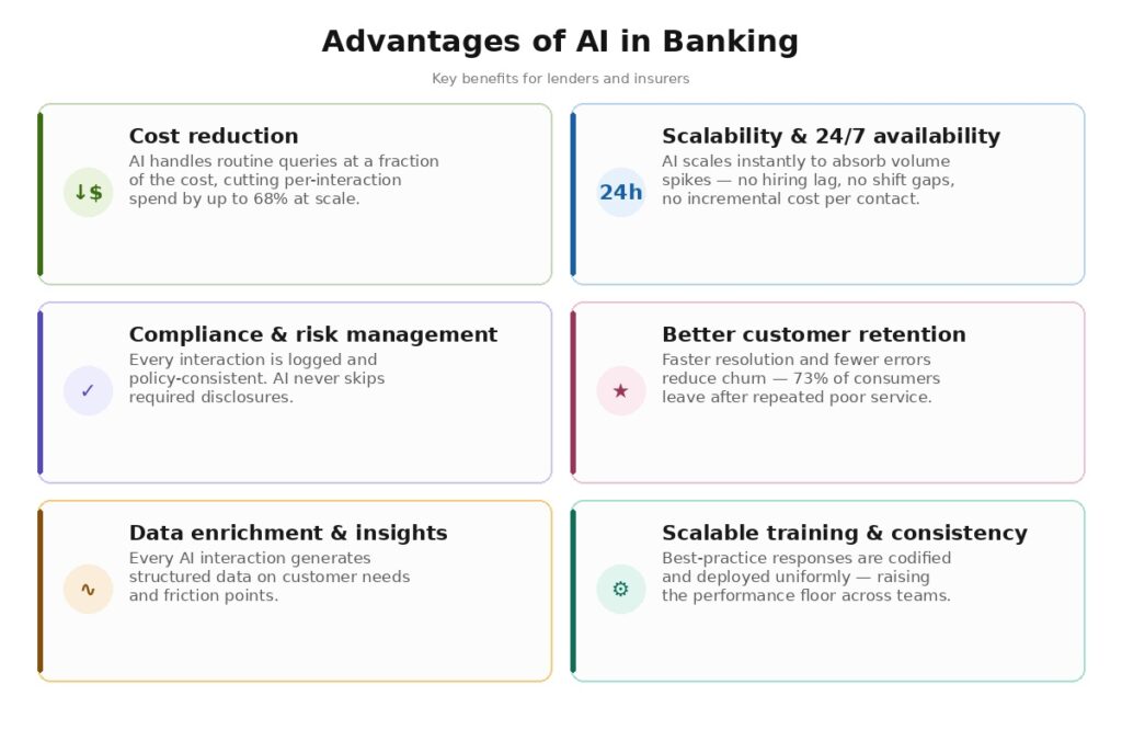 financial institutions banking sector personalized financial advice customer data customer expectations