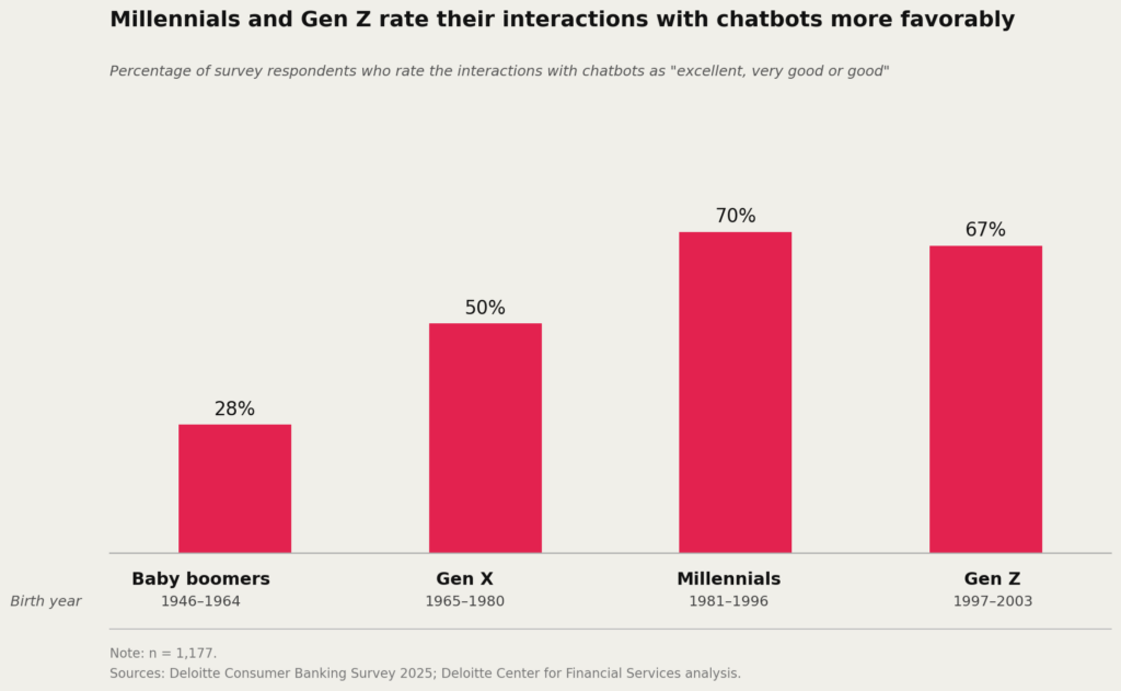 banking industry customer experience customer expectations artificial intelligence