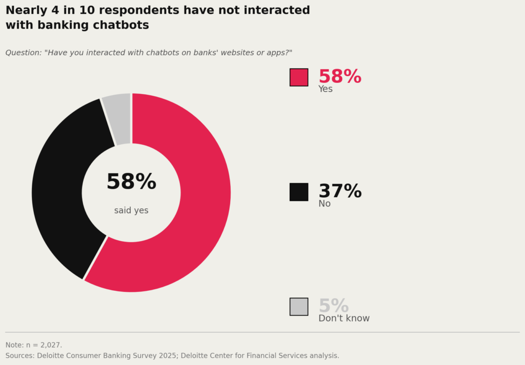 financial institutions customer data existing banking system customer satisfaction banking sector