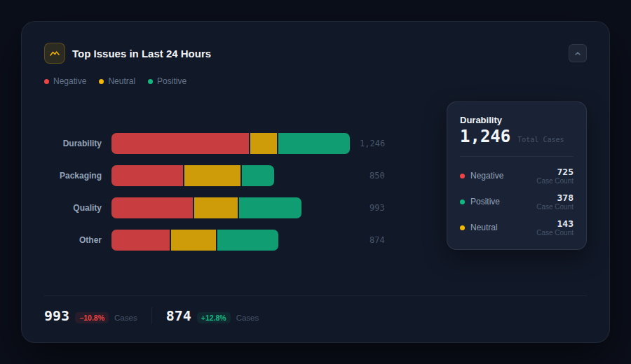 customer pain points sentiment analysis emerging trends speech analytics insights customer experience speech analytics focuses agent performance customer feedback valuable insights