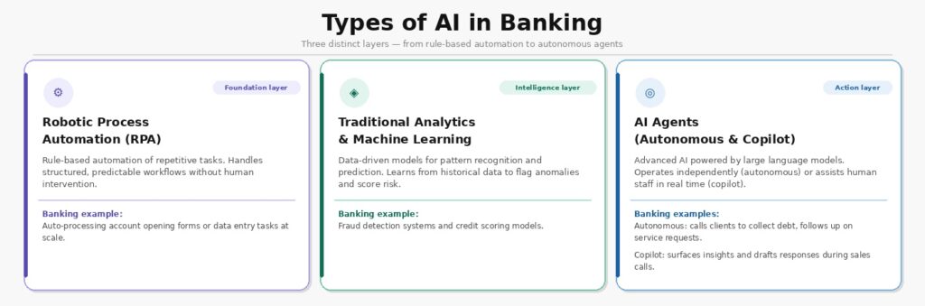 operational efficiency  enhancing customer service banking services transforming banking customer service