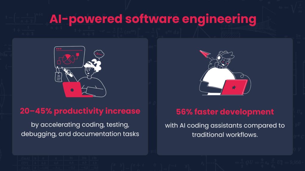 AI software AI engineers AI powered tools
