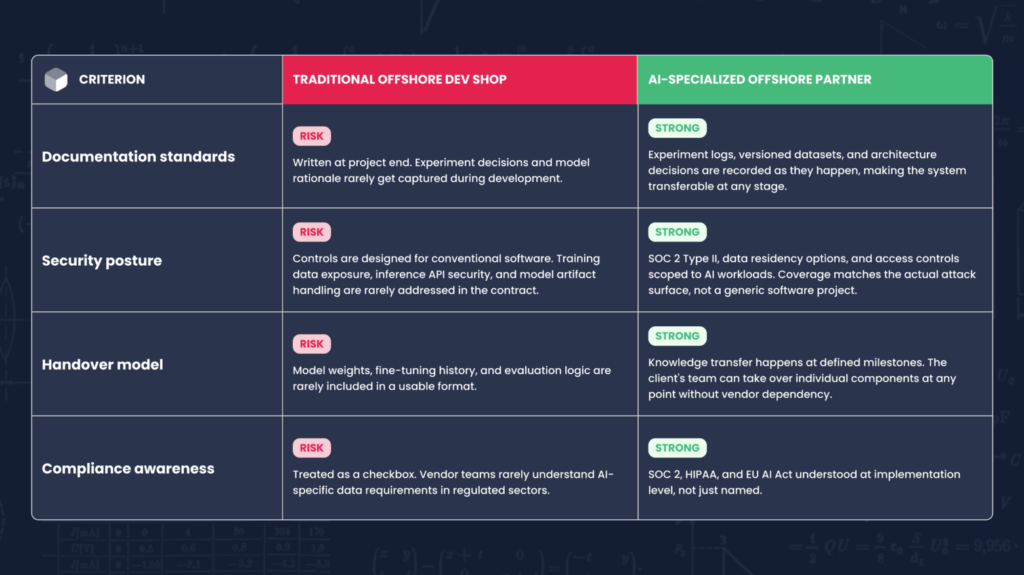 AI powered software engineering AI tools AI for engineering AI for software development