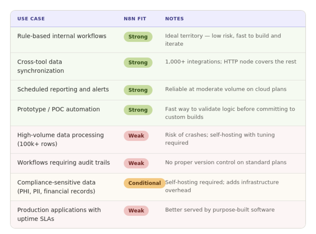 data transformation own data ai agents  repetitive tasks conditional logic business processes 