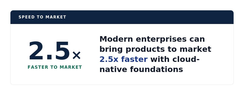 business capabilities service boundaries multiple services monolith to microservices data access business domain  