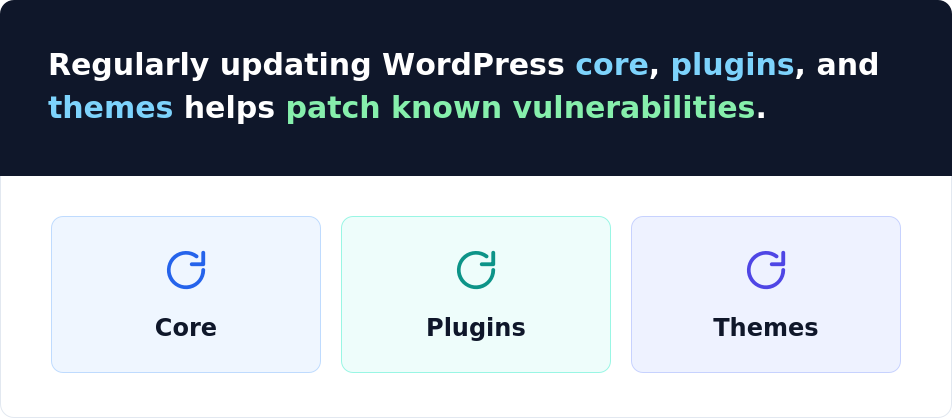 security plugin network tools hosting environment setup properly web server