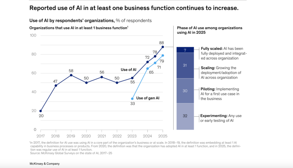 saas providers competitive advantage saas companies saas vendor financial data business applications data relationships machine learning