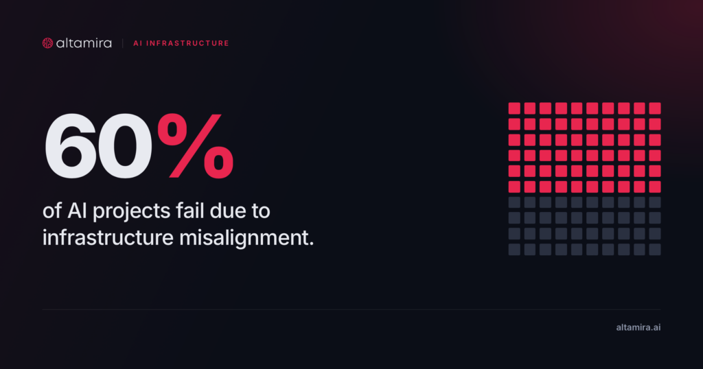 business goals intelligent automation human oversight compliance teams version control governance gaps data foundation ai pilots fail ai governance business value  most organizations ai models operating model  data availability  enterprise data a