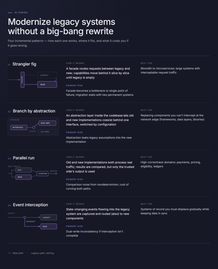 banking legacy systems legacy banking systems regulatory requirements operational efficiency digital channels infrastructure costs business process legacy systems legacy core banking systems core systems core banking platform financial institutions customer satisfaction