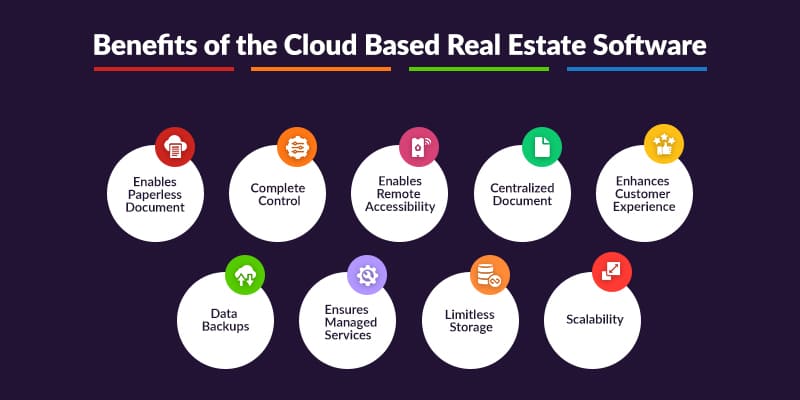 Cloud-based real estate software solutions drastically change how real estate agencies can work. If the agency has never used any software solutions, it would be reasonable to start right away with cloud ones. And if it has been working with on-premise ones, cloud software will bring additional flexibility, cost-efficiency, and workflow automation that won’t be impossible with server-based solutions.