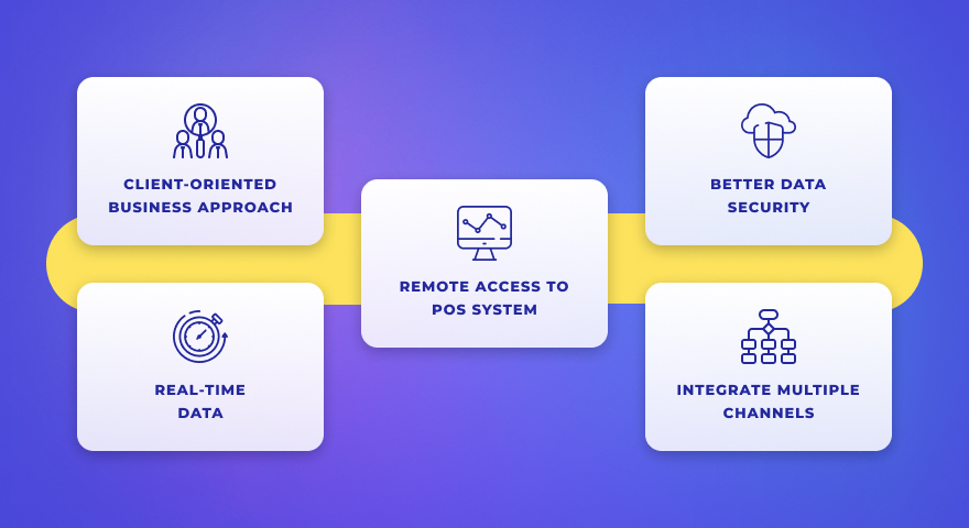 reasons to choose cloud pos