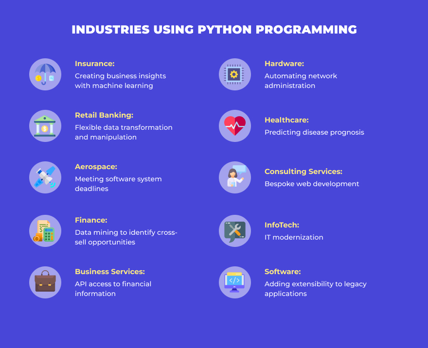 Python Software Development: Real Use Cases | Altamira