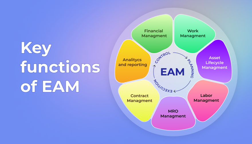eam software features