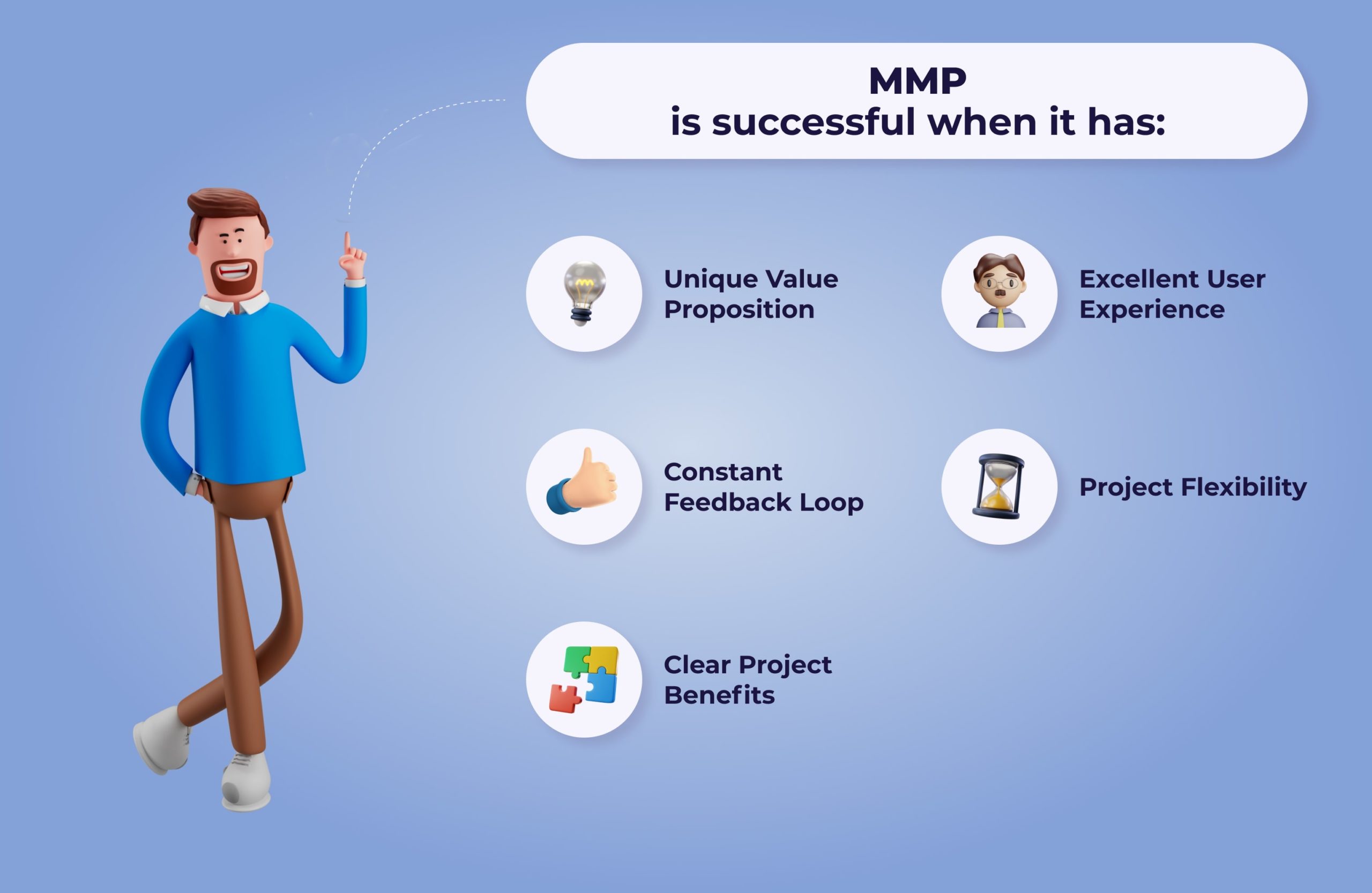 successful MMP