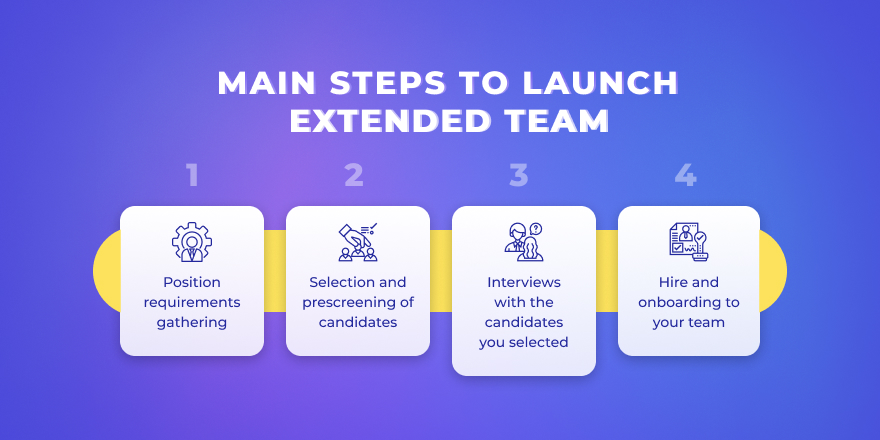 Main steps to launch extendedteam