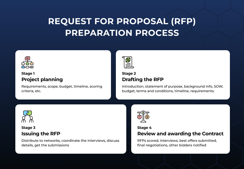 rfp template