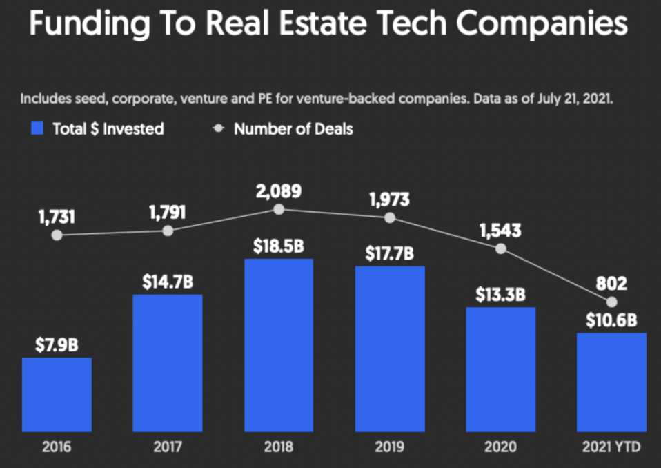 real estate statistics