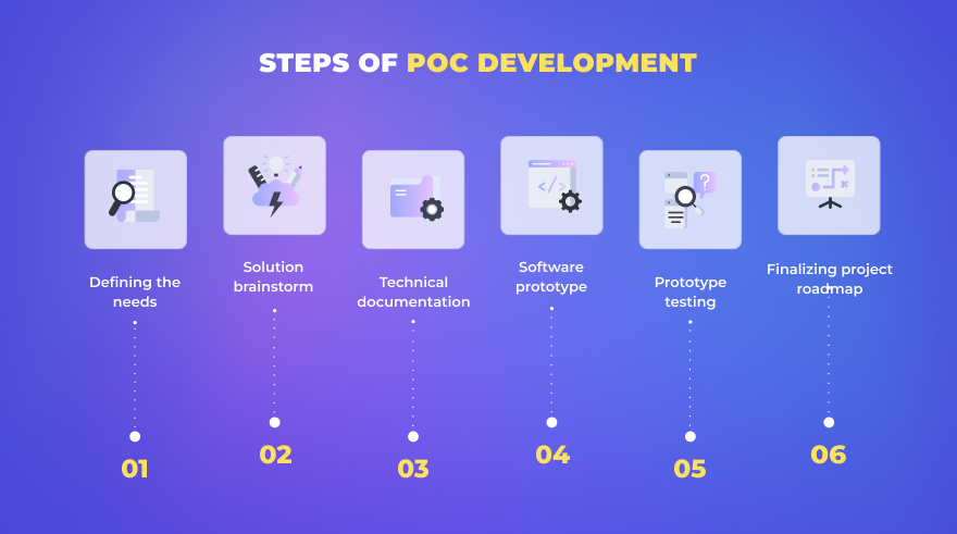 POC development steps