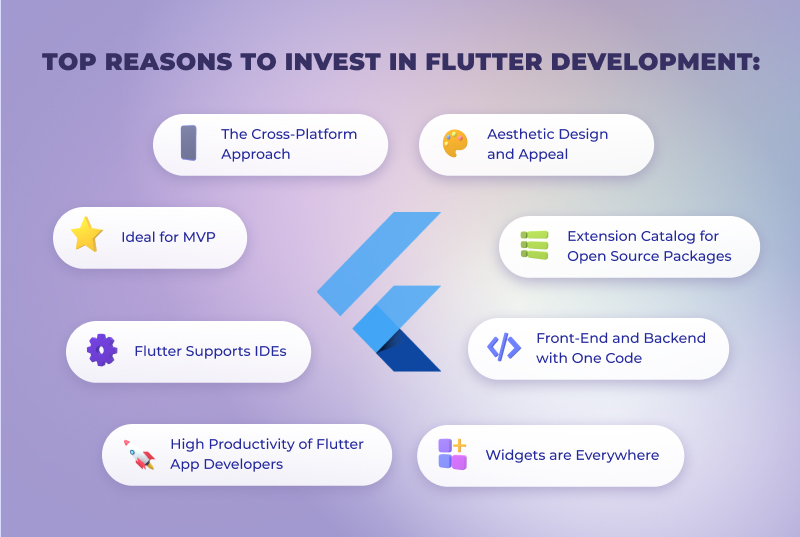 reasons to invest in Flutter