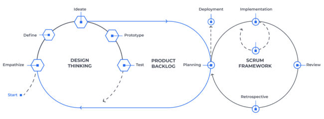 bi page BI software solution