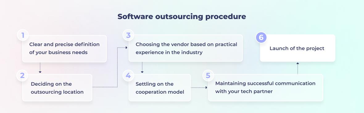 outsource software development