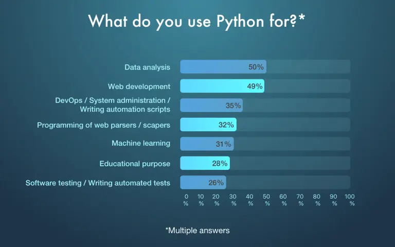 Python Software Development: Real Use Cases | Altamira
